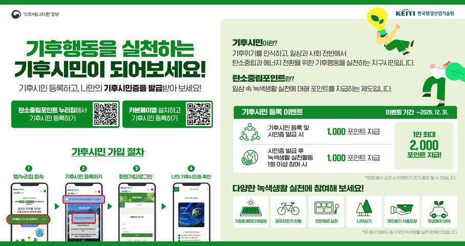 기후에너지환경부
기후행동을 실천하는 기후시민이 되어보세요
기후시민등록하고, 나만의 기후시민증을 발급받아보세요
탄소중립포인트 누리집에서 기후시민 등록하기
카본페이앱설치하고 기후시민 등록하기
기후시민가입절차
1. 앱/누리집 접속
2. 기후시민 등록하기
3. 회원가입/로그인
4. 나의 기후시민증 확인
기후시민이란?
기후위기를 인식하고, 일상과 사회전반에서
탄소중립과 에너지 전환을 위한 기후행동을 실천하는 지구시민입니다.
탄소중립포인트란?
일상속녹색생활 실천에 대해 포인트를 지급하는 제도입니다.
기후시민 등록이벤트 - 이벤트 기간 ~2026. 12. 31.
기후시민 등록 및 시민증 발급 시 1,000 포인트 지급
시민증 발급 후 녹생생활 실천활동 1회이상 참여시 1,000포인트 지급
1인 최대 2,000포인트 지급 *운영 예산 소진 시 이벤트가 조기 종료될 수 있습니다.
다양한 녹생생활 실천에 참여해보세요
가정용 배란다 태양광, 공유자전거 이용, 잔반제로 실천, 나무심기, 개인용기 식물포장, 무공해차 대여
*위 예시 외에도 총 17개의 녹생생활 실천항목이 있습니다.