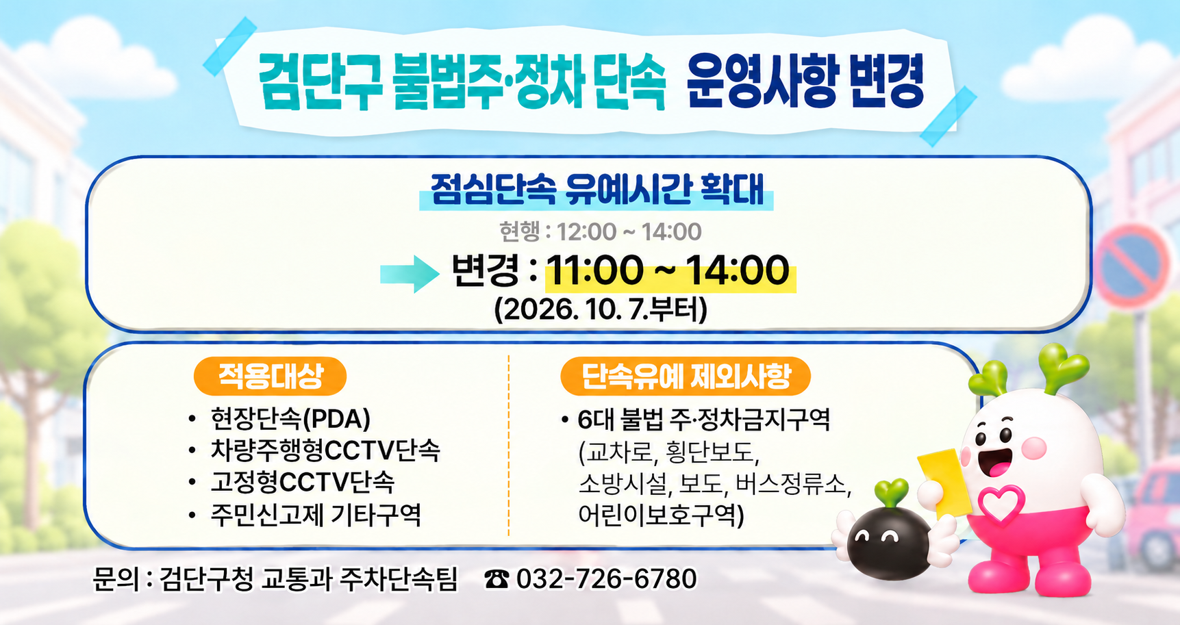 인천 검단구, 점심시간 주․정차 단속 유예 확대
변경된내용
점심단속 유예시간 확대
현행: 12:00 ~ 14:00
-> 변경 : 11:00 ~ 14:00
(2026.10.7.부터)
적용대상
-현장단속(PDA)
-차량주행형 CCTV단속
- 고정형 CCTV 단속
- 주민신고제 기타구역
단속유예제외사항
-6대 불법 주정차금지구역
(교차로, 횡단보도, 소방시설, 보도, 버스정류소, 어린이보호구역)
문의: 검단구청 교통과 주차단속팀 
032-726-6780